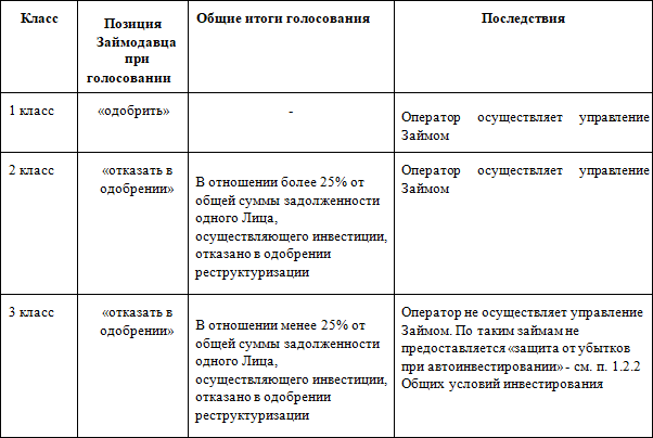 Jetlend реструктуризация