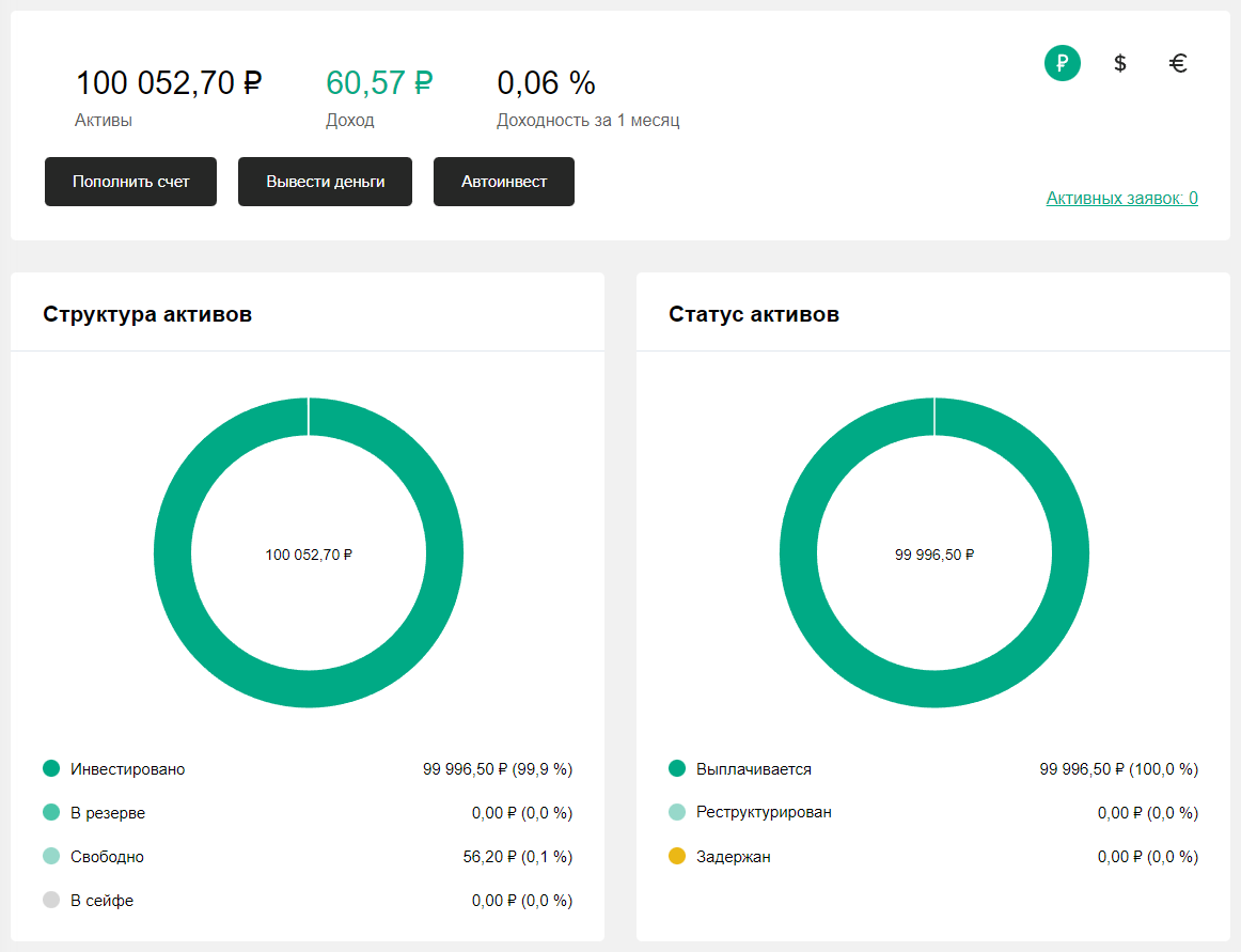 JetLend портфель 2023 май