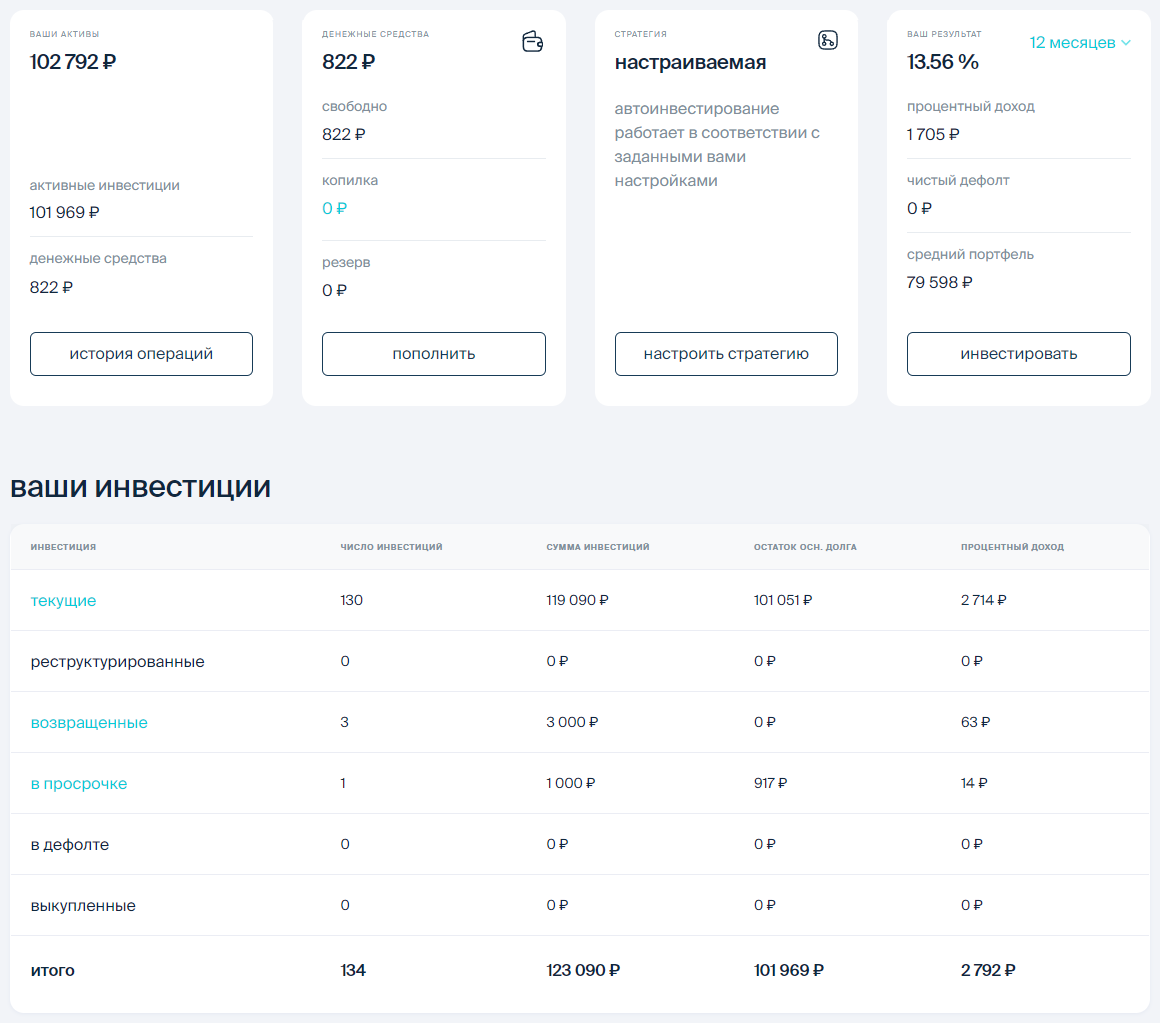 Поток портфель 2023 июль