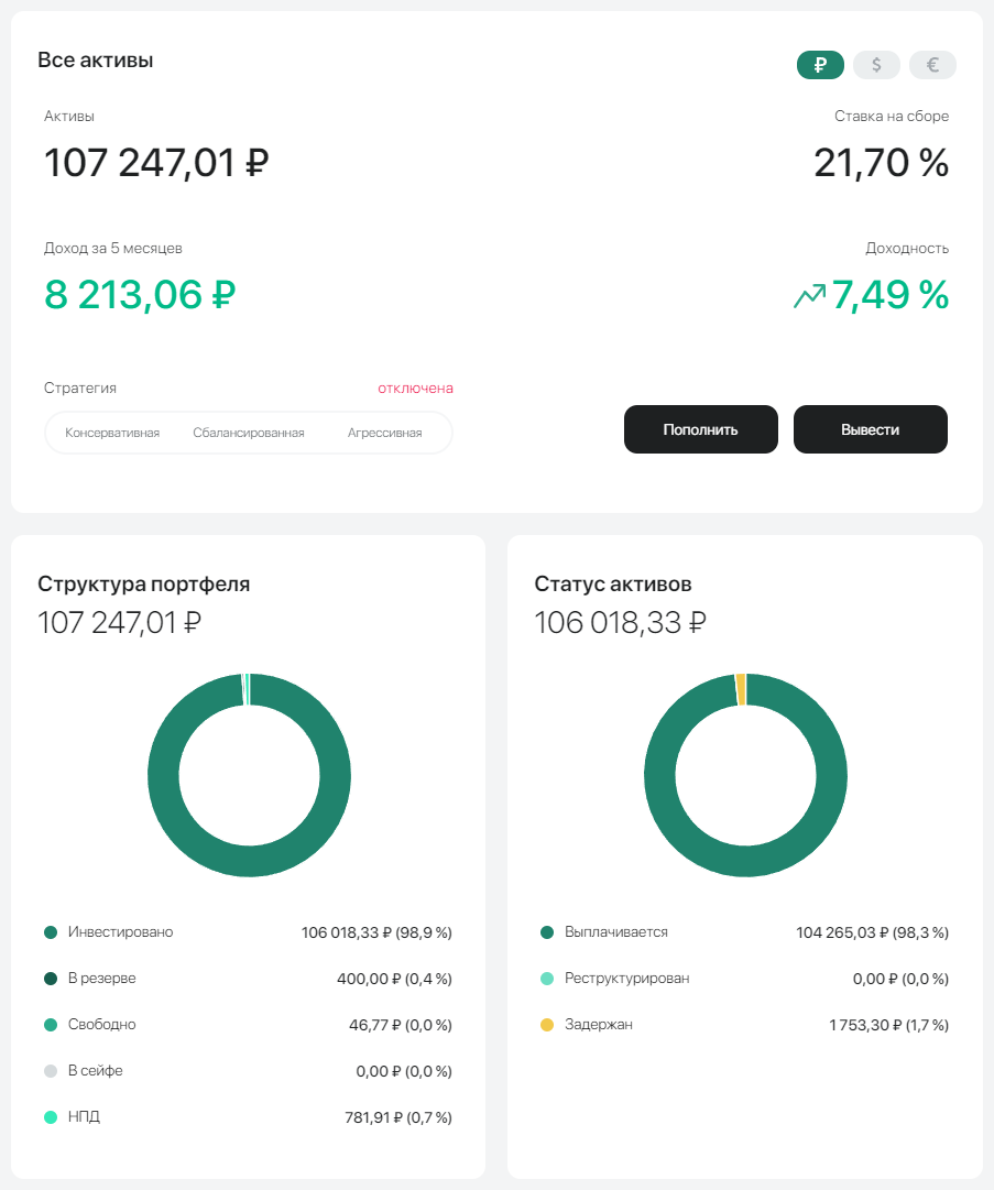 JetLend портфель 2023 сентябрь