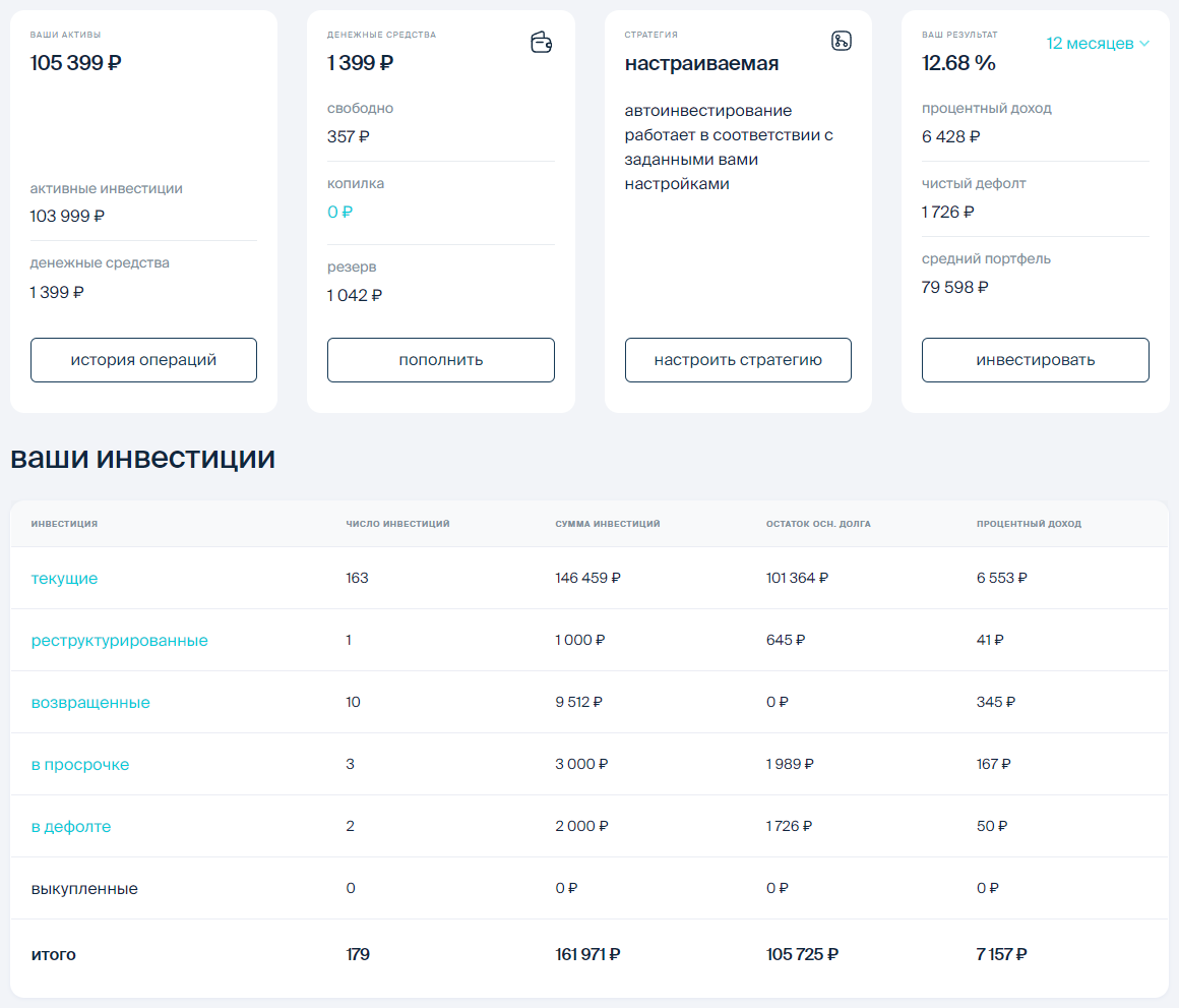 Поток портфель 2023 октябрь