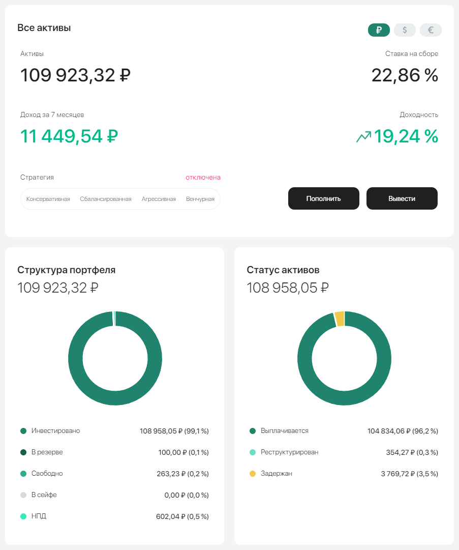 JetLend портфель 2023 ноябрь