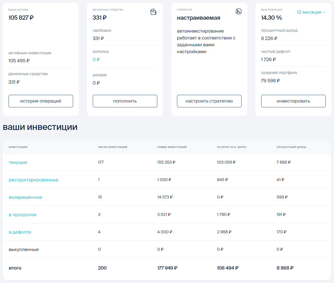Поток портфель 2023 ноябрь