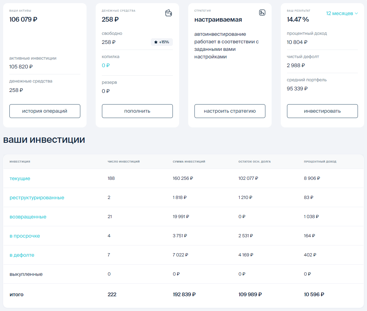 Поток портфель 2023 декабрь
