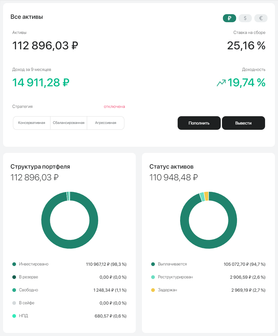 JetLend портфель 2024 январь