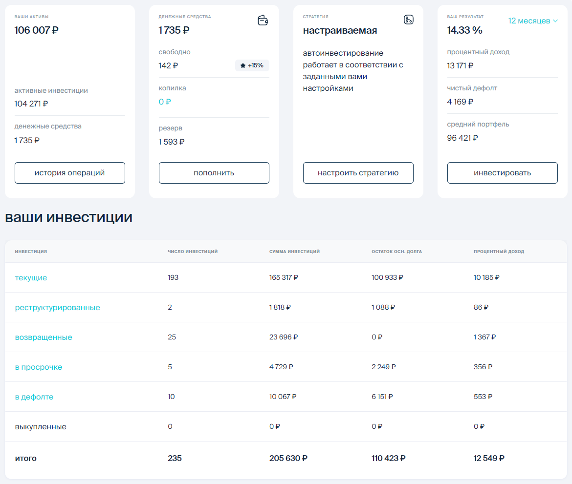 Поток портфель 2024 январь